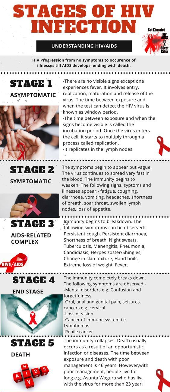 timeline-of-hiv-signs-dentalhealth